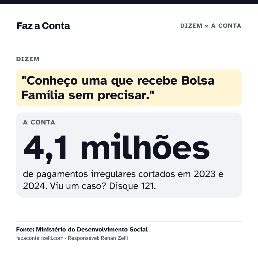 Imagem para mandar: "Conheço uma que recebe Bolsa Família sem precisar." 4,1 milhões de pagamentos irregulares cortados em 2023 e 2024. Viu um caso? Disque 121.