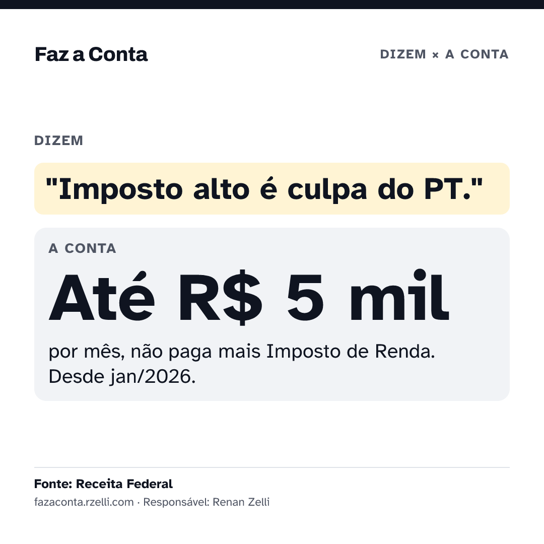 Imagem para mandar: "Imposto alto é culpa do PT." Até R$ 5 mil por mês, não paga mais Imposto de Renda. Desde jan/2026.